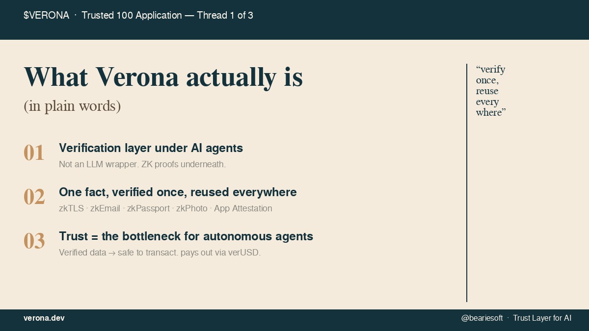 What VERONA actually is — editorial explainer